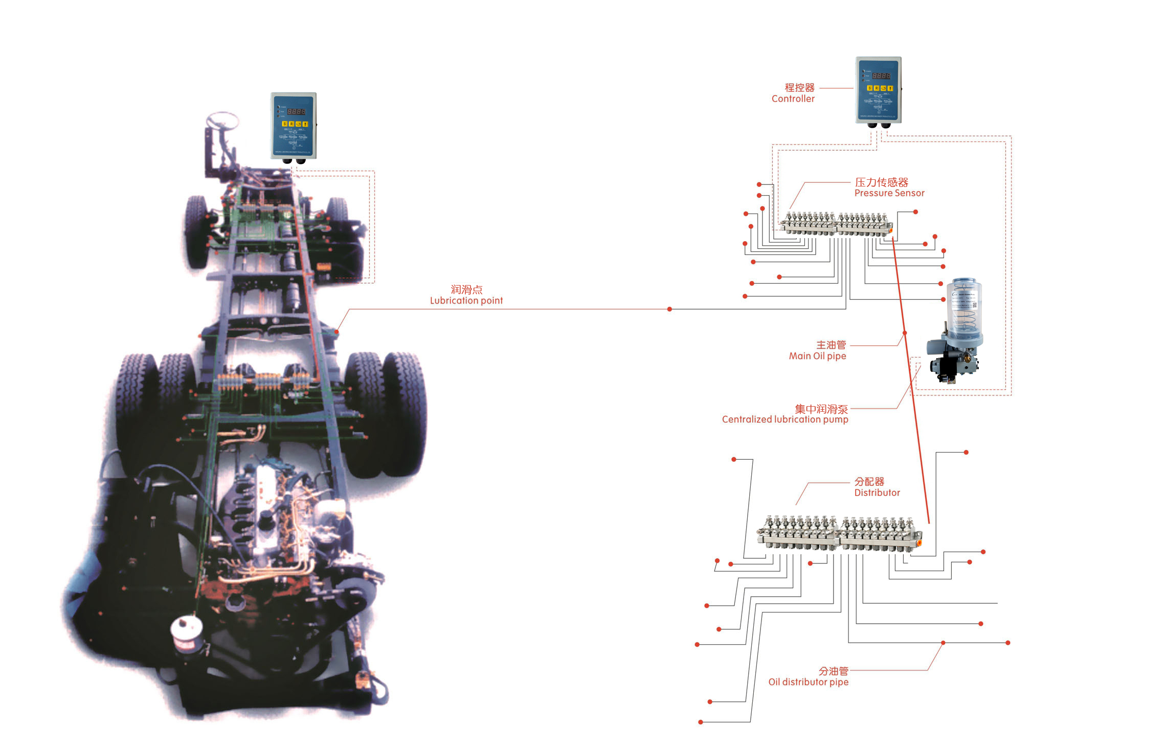 車(chē)輛底盤(pán)集中潤(rùn)滑系統(tǒng)